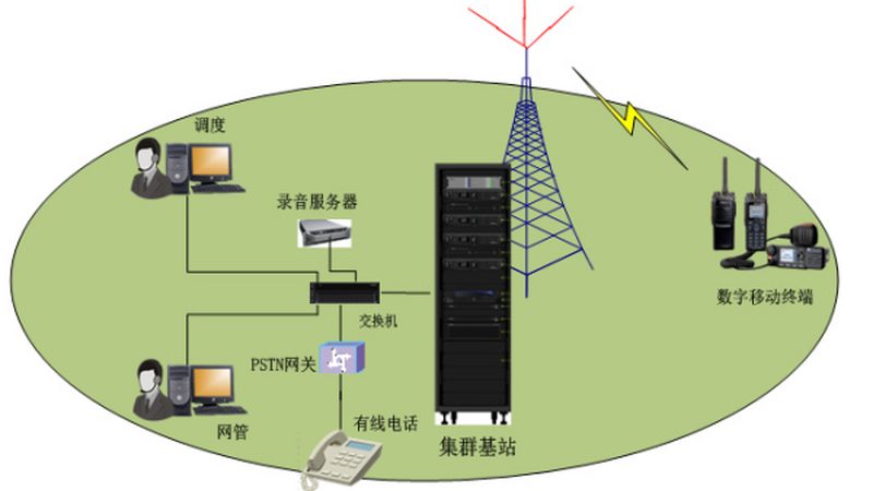 光纤交换机单模与多模：性能差异与选型考量**