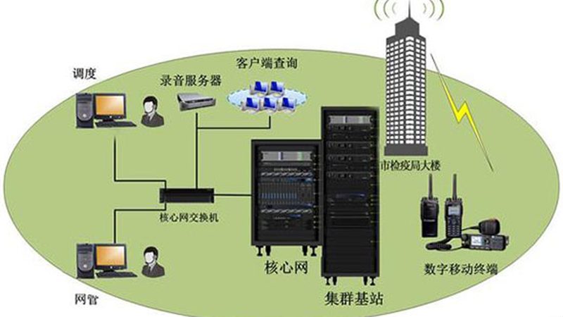 建伍数字对讲机写频技巧：轻松掌握，提升通信效率